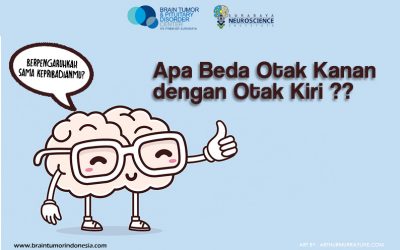 Otak Kanan dan Otak Kiri